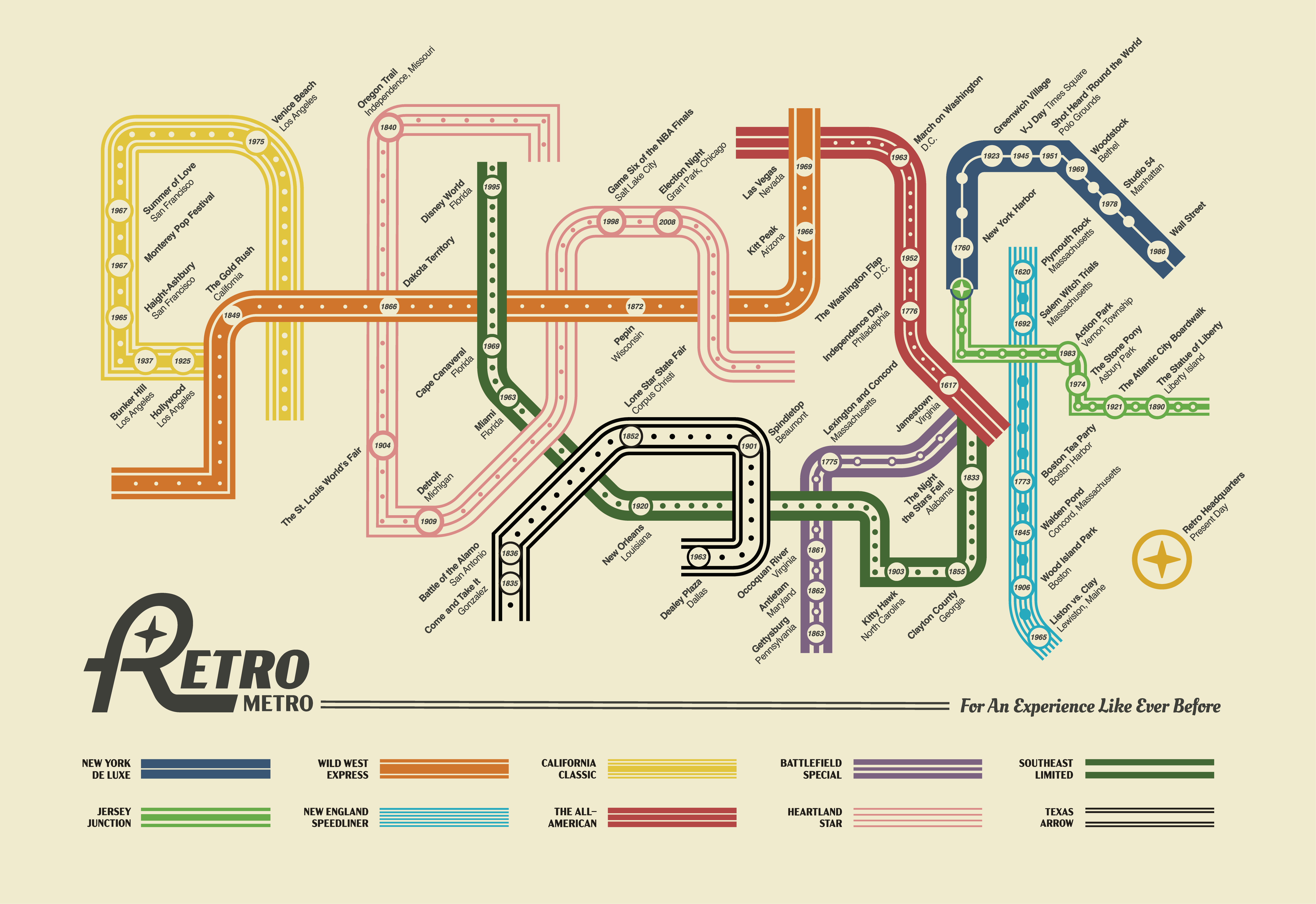 Retro Metro System Map